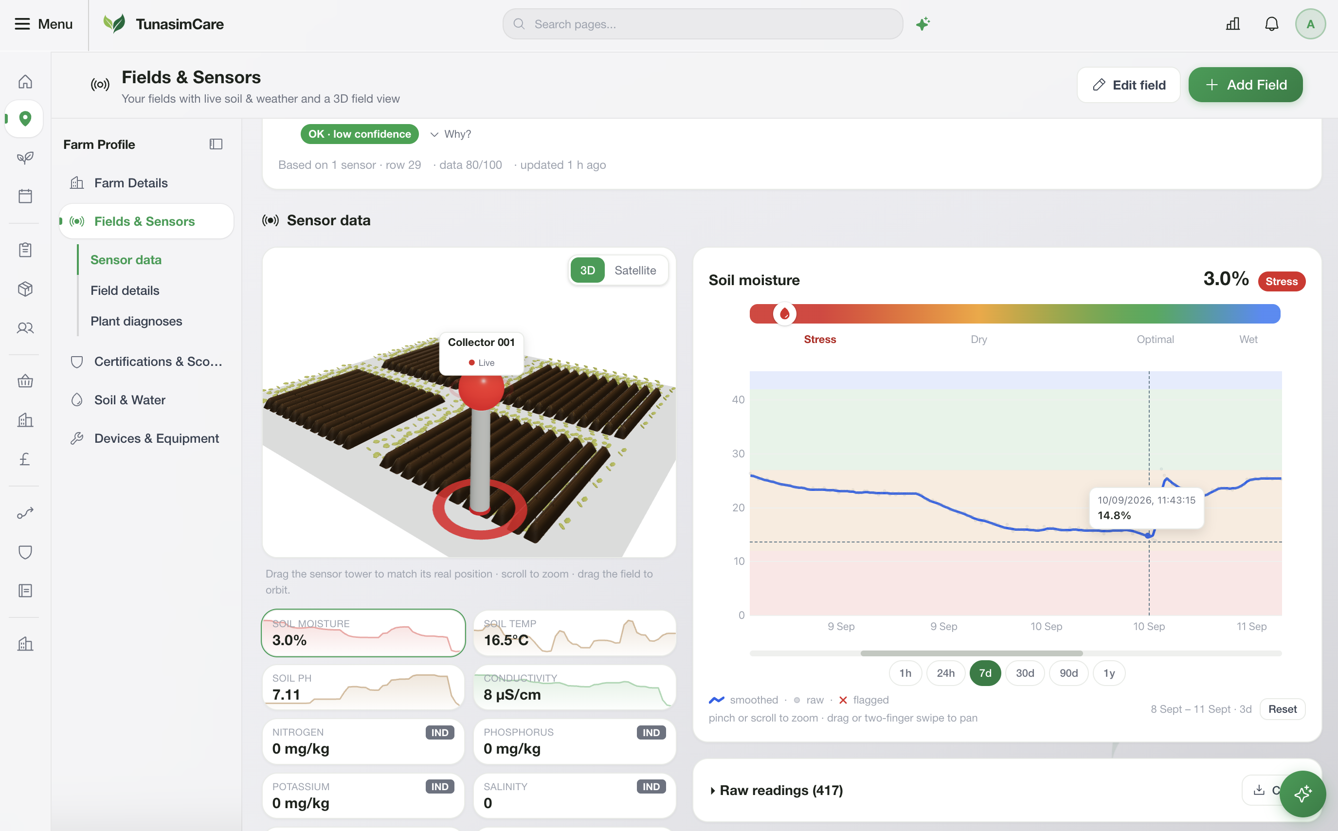 TunasimCare fields and sensors view