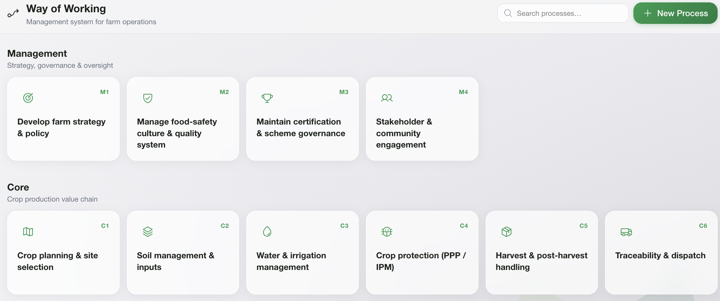 TunasimCare management process library