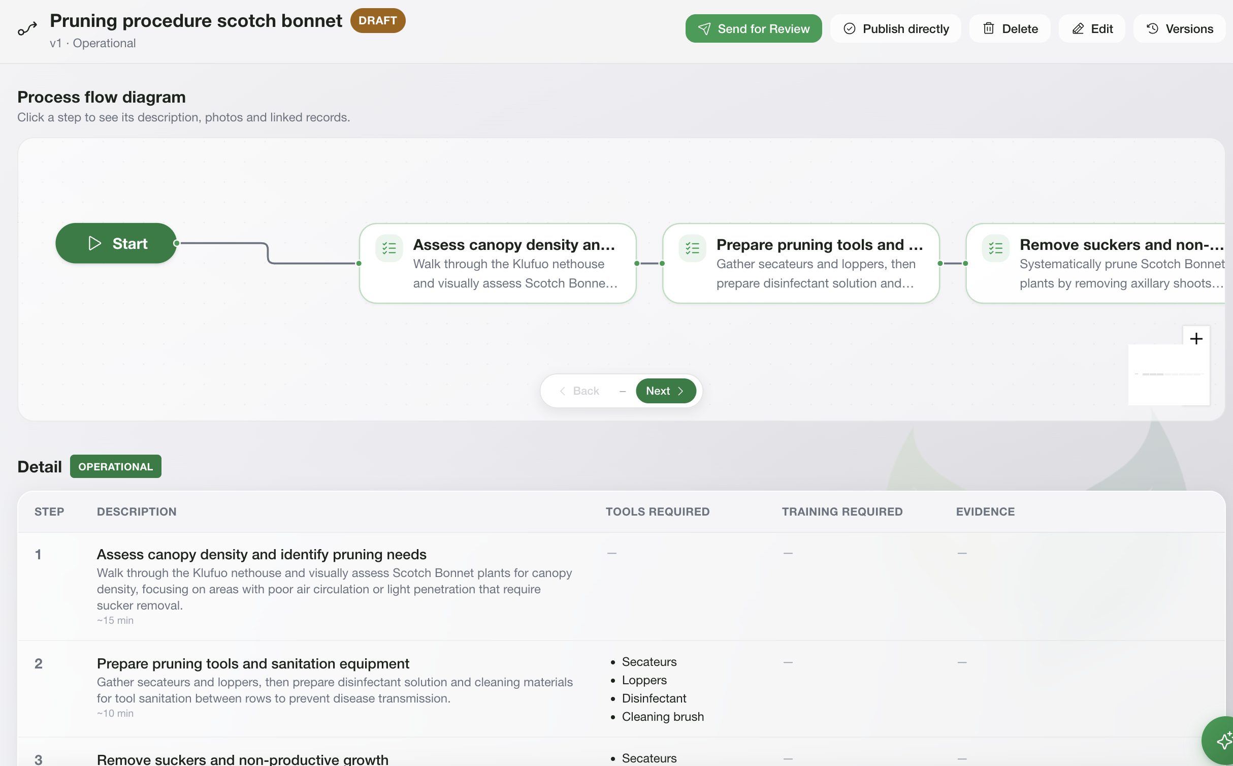TunasimCare pruning process with ordered work steps